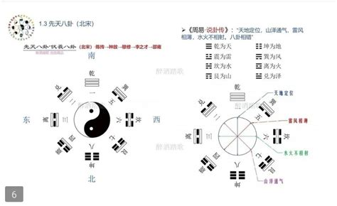 天地水火風雷山澤|說卦 